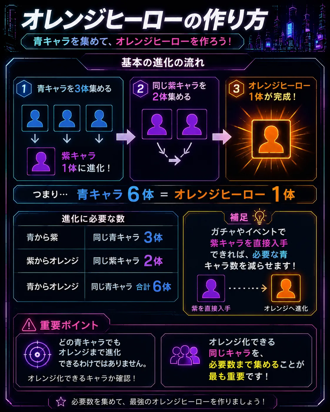Battle Night オレンジヒーローを作るための進化プロセス