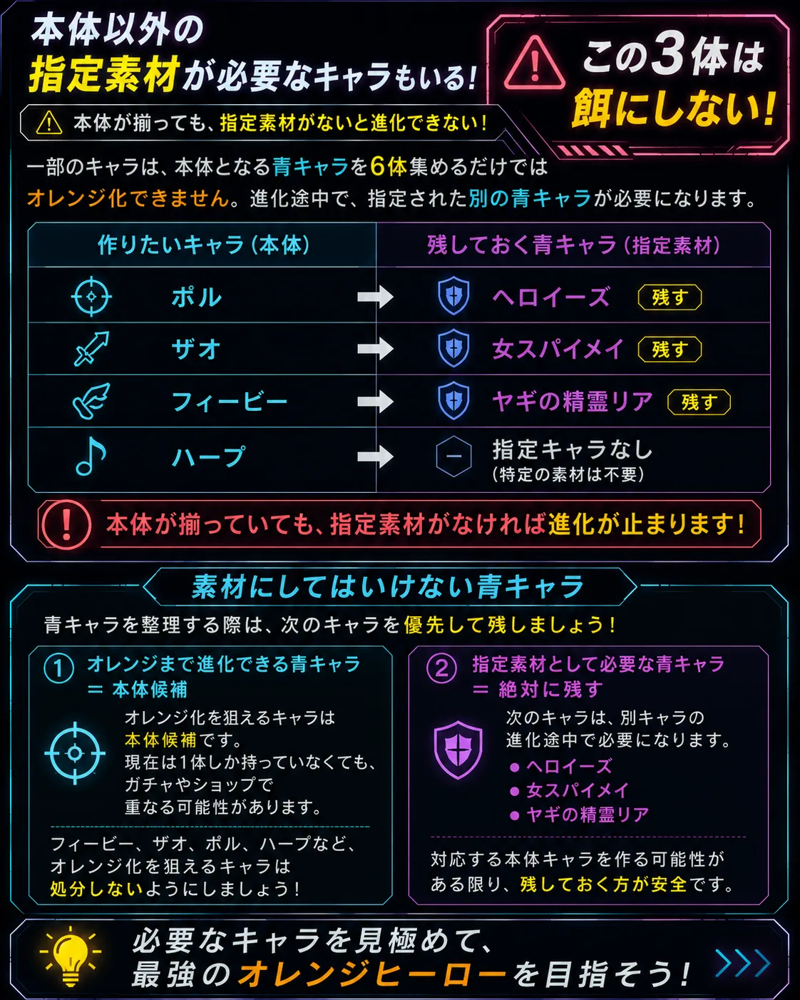 Battle Night 本体以外の指定素材が必要なキャラ