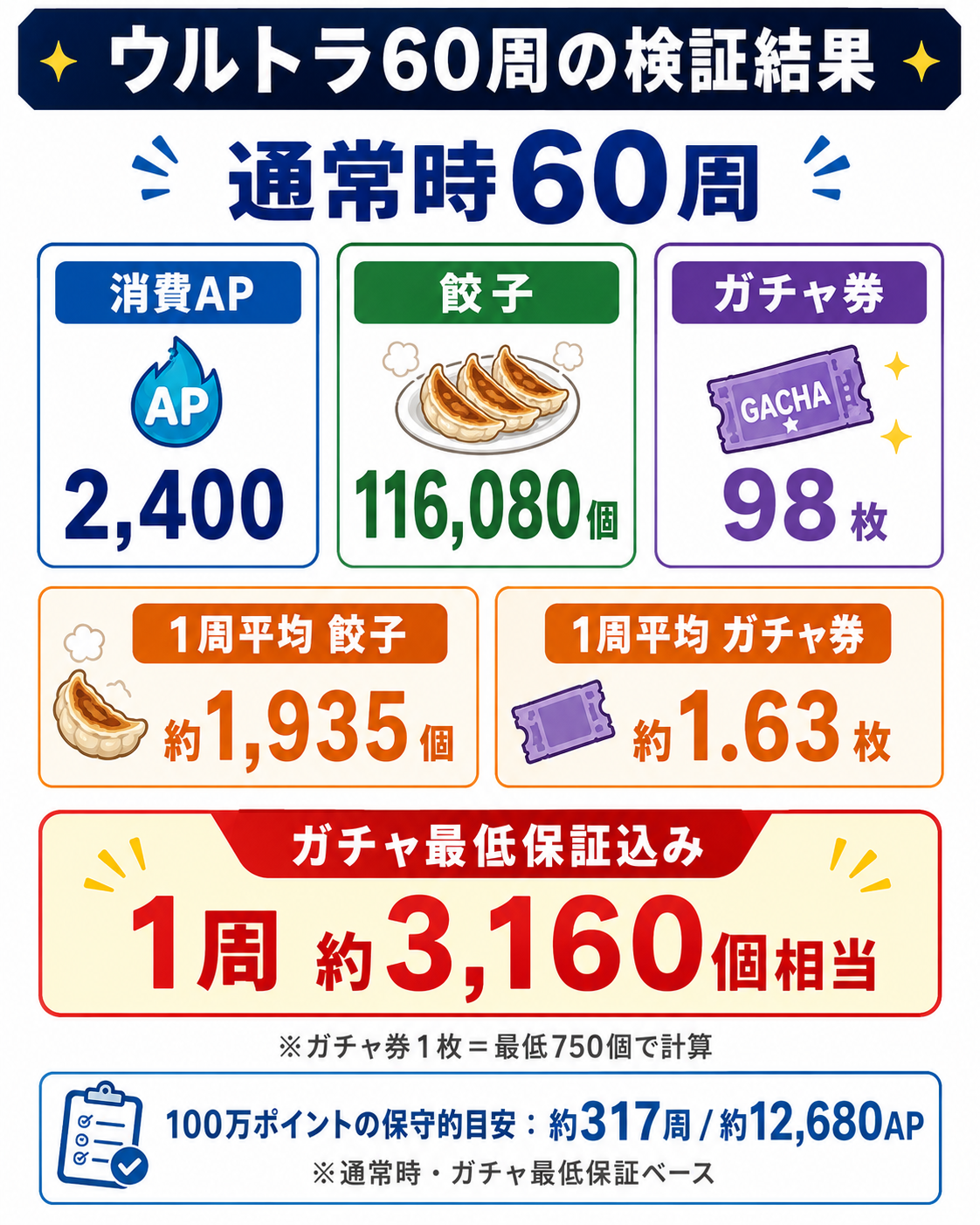 ドロップ検証