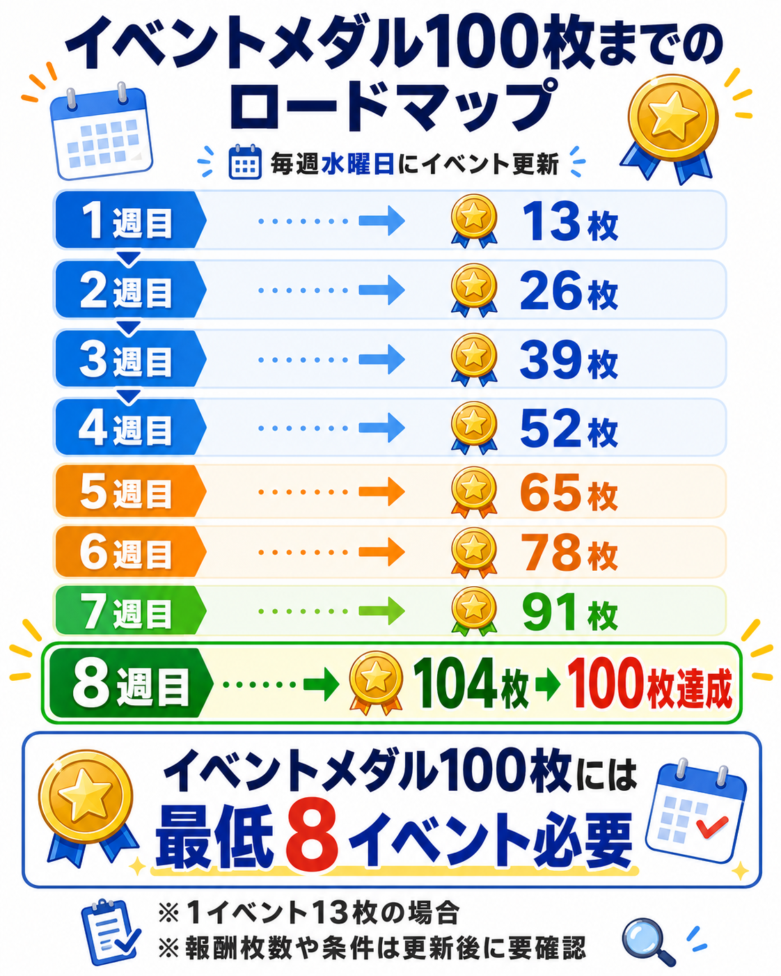 結論