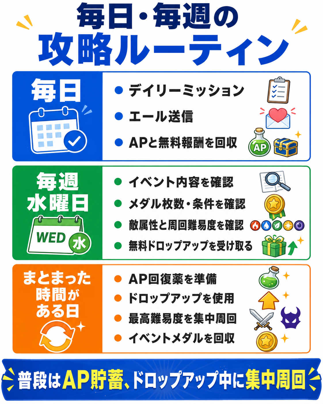 毎日・毎週やること