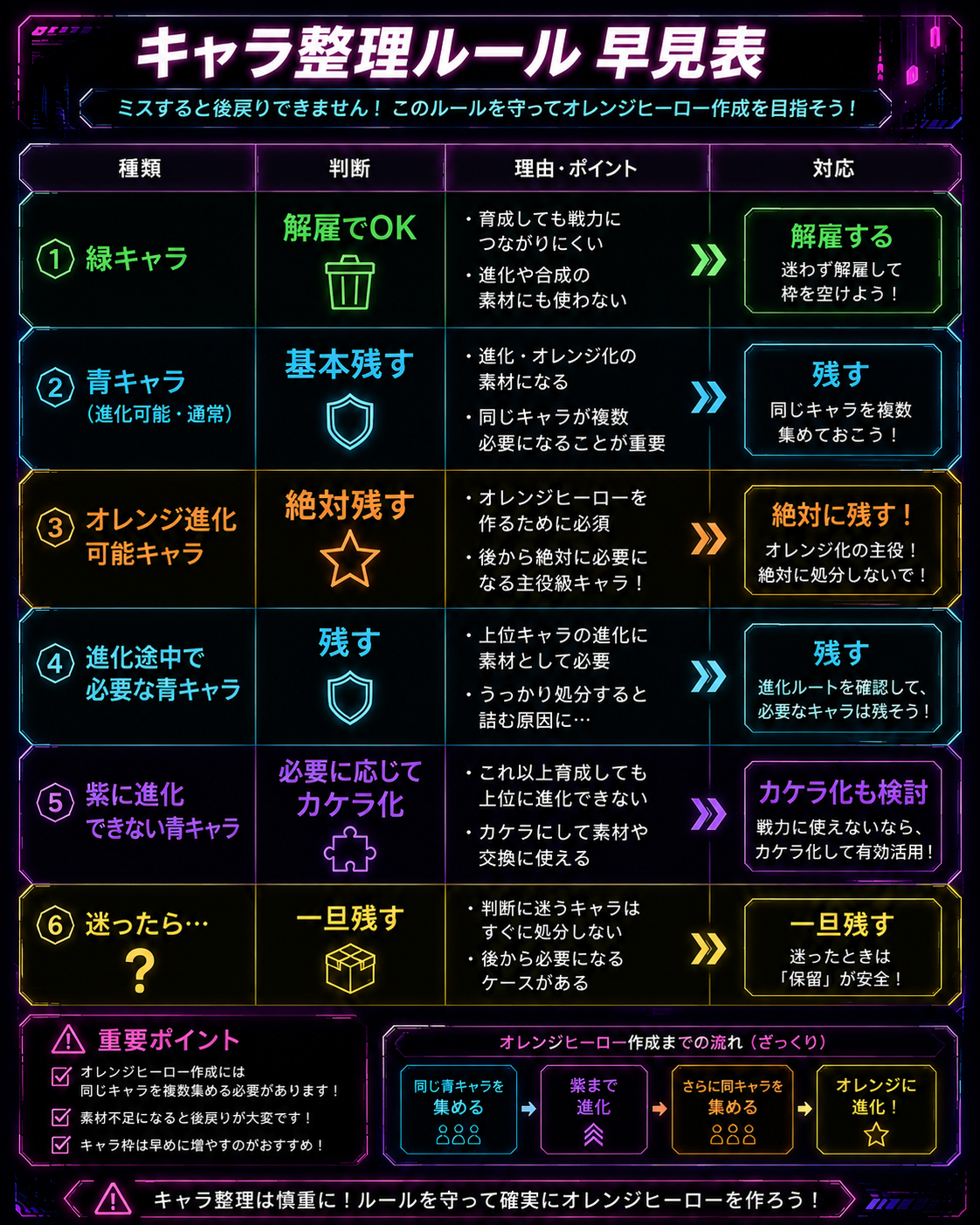 inventory