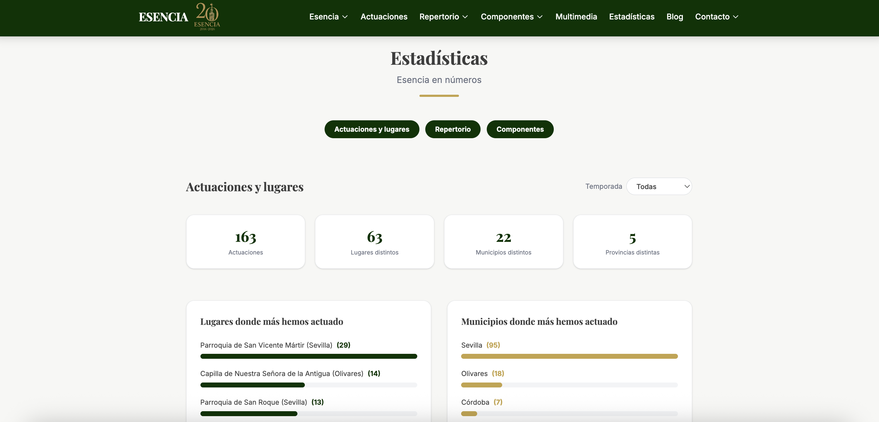 Sección de estadísticas de Esencia