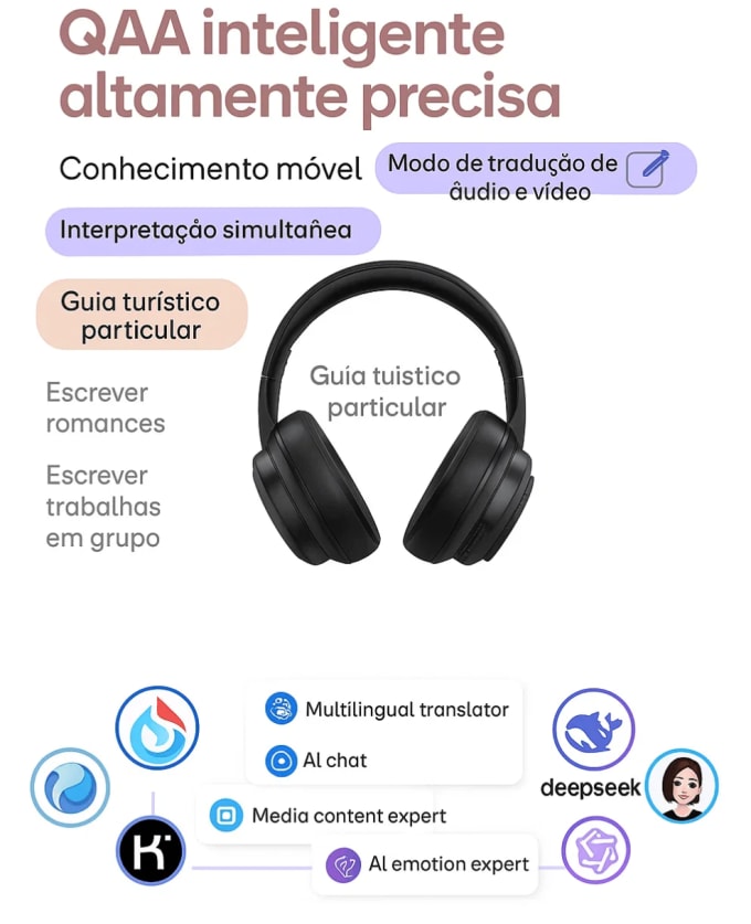Fone de Ouvido Bluetooth com display - Siindoo 930 Plus