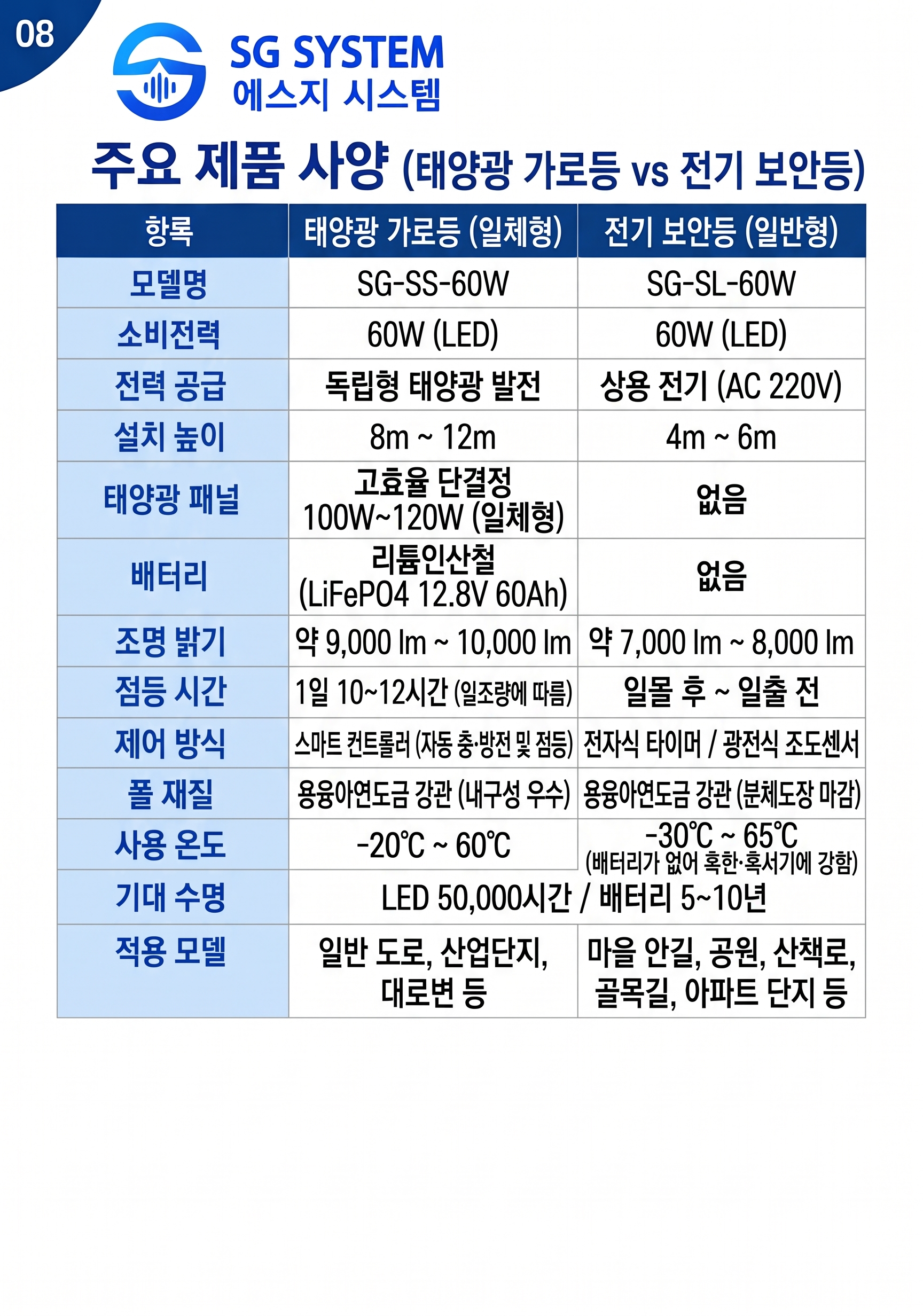 공공 및 산업시설 조명