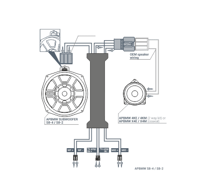 Audison Prima APBMW BIAMP 2