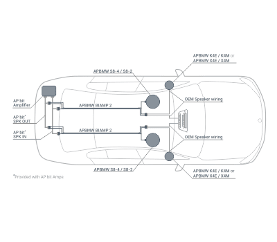 Audison Prima APBMW BIAMP 2