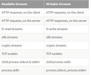 These are the  Streams available