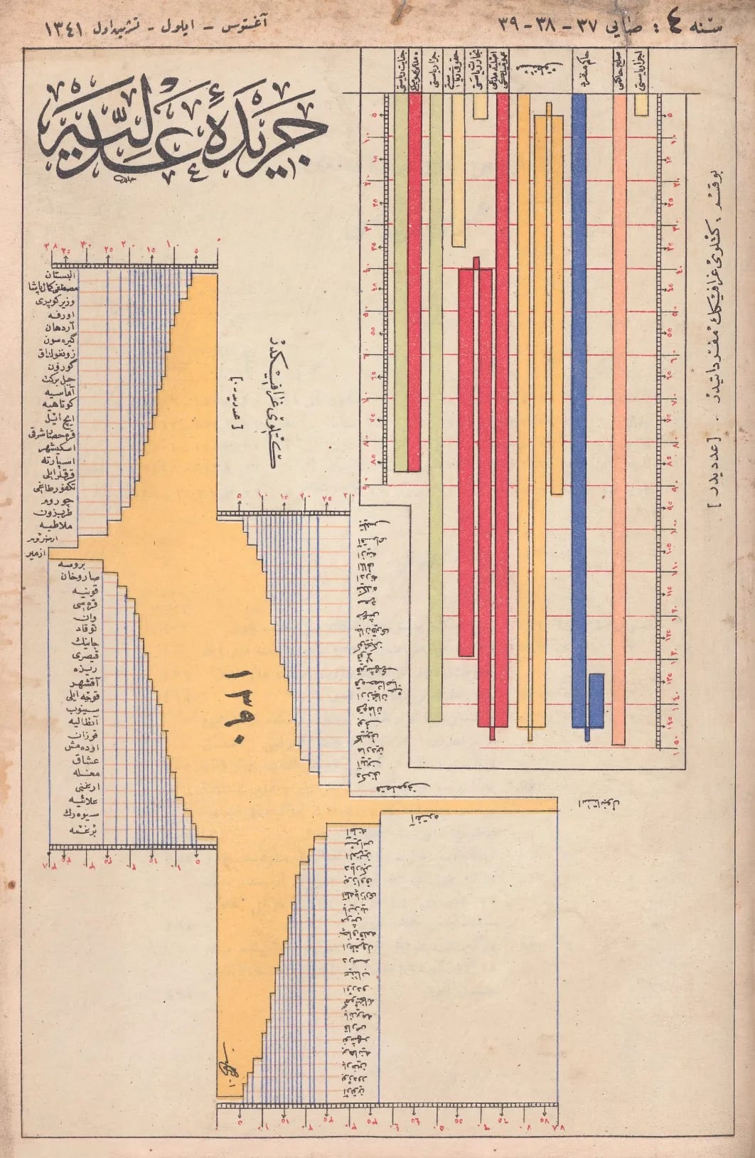 A court case flow tracker from Ceride-i Adliye, May-July 1925