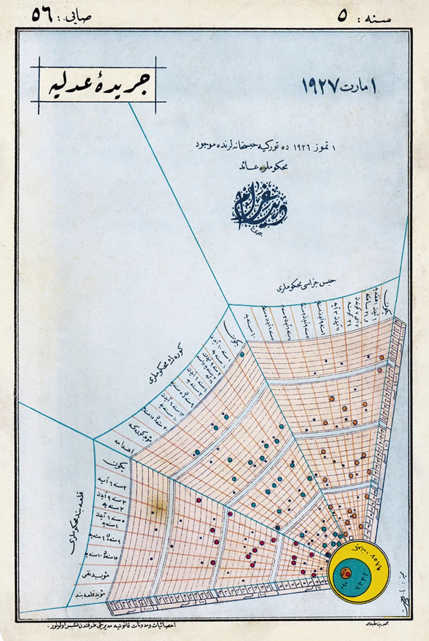 A judicial workload comparison by city from Ceride-i Adliye, August-October 1925