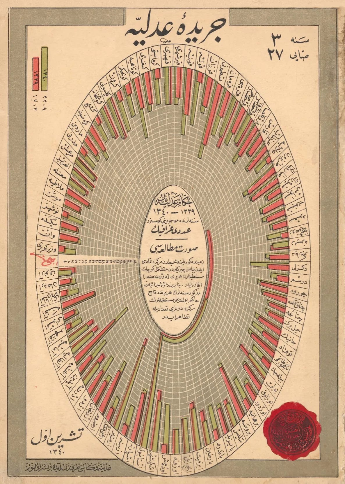 A city-by-city case workload comparison by Ceride-i Adliye, October 1924