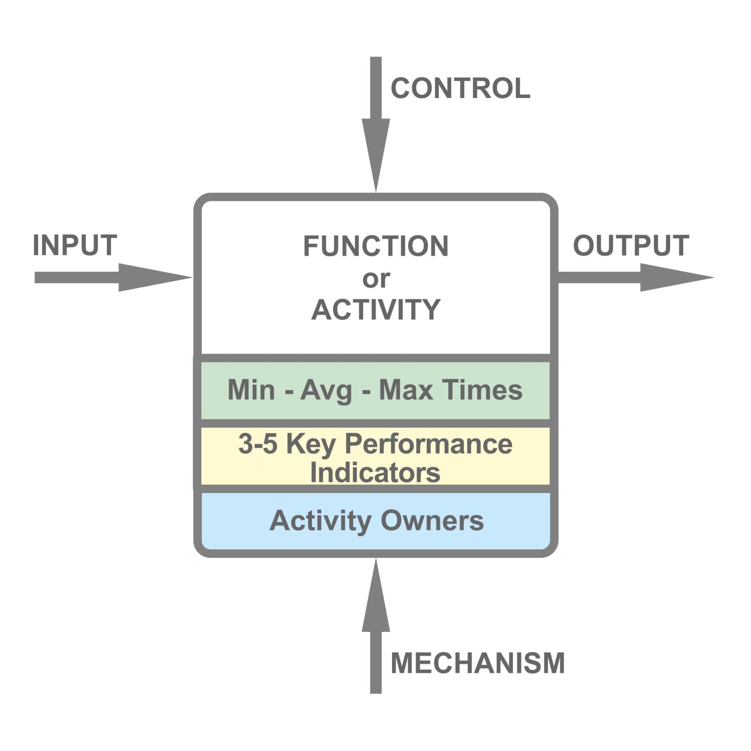 Software Delivery Simulator Getting started with functional modeling