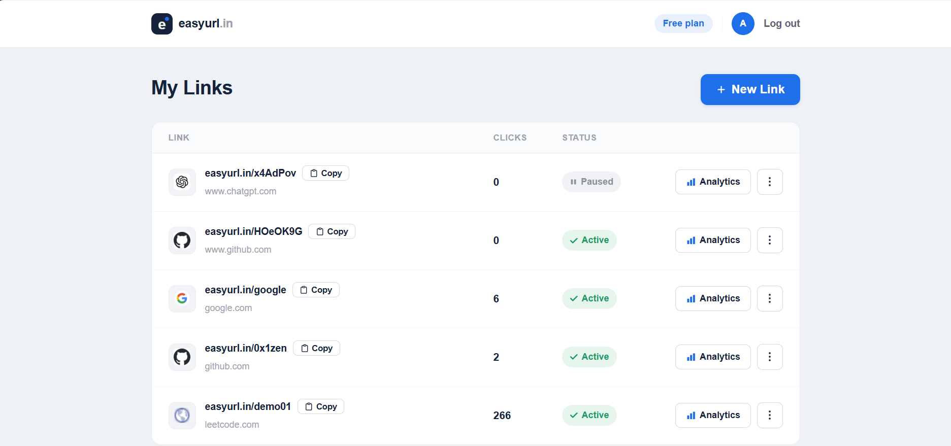 easyurl.in landing page