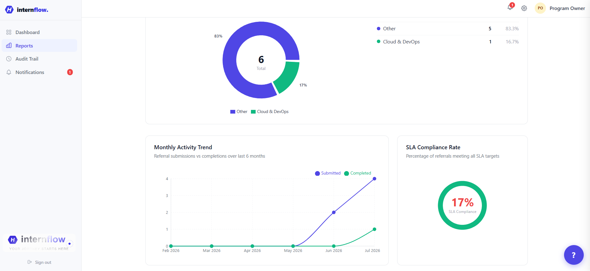 Intern Flow screenshot 3