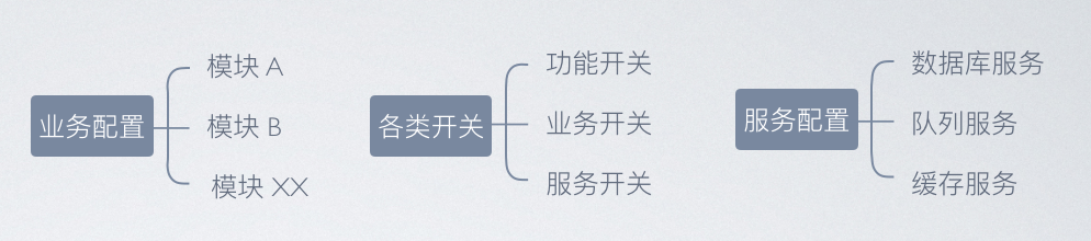 服务配置与配置中心