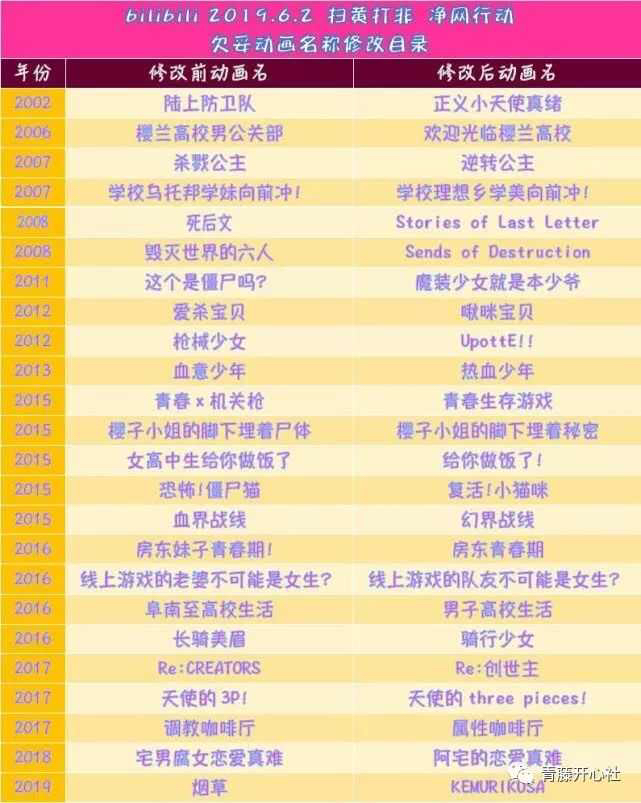 bilibili 2019.6.2 扫黄打非 净网行动 欠妥动画名称修改目录