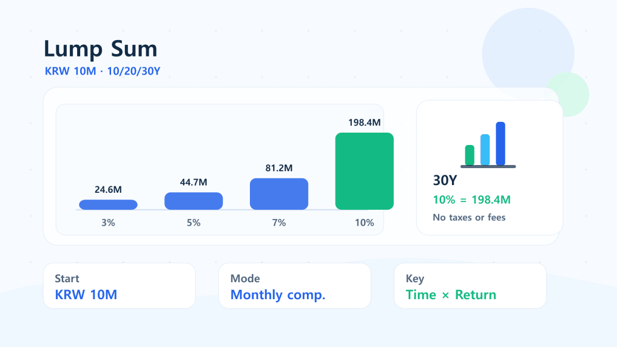 Lump sum comparison