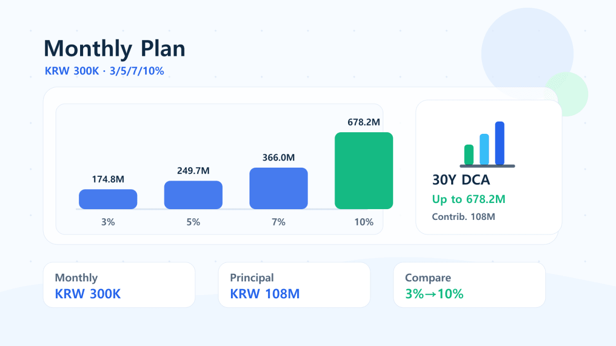 Monthly contribution comparison