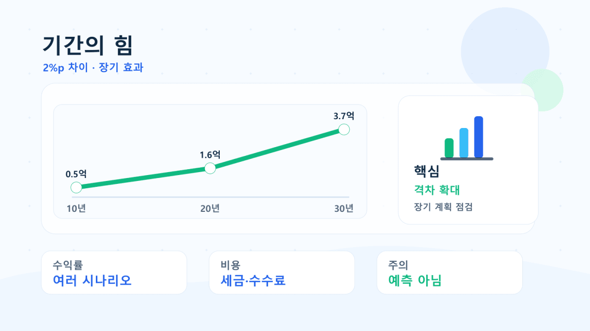 기간의 힘
