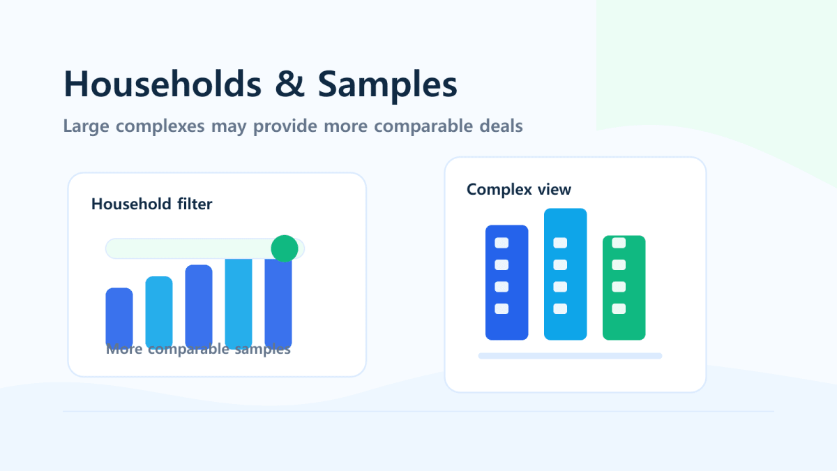 Households and samples in large Korean apartment complexes