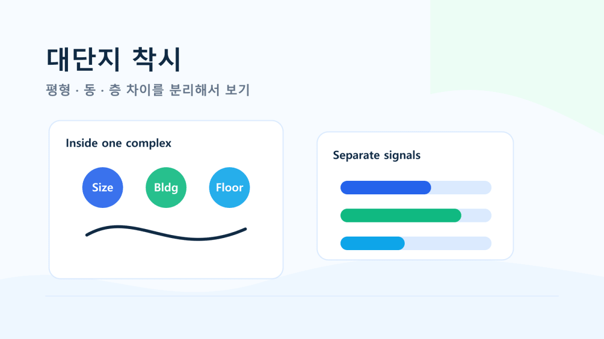 대단지 착시: 평형, 동, 층 차이를 분리해서 보기