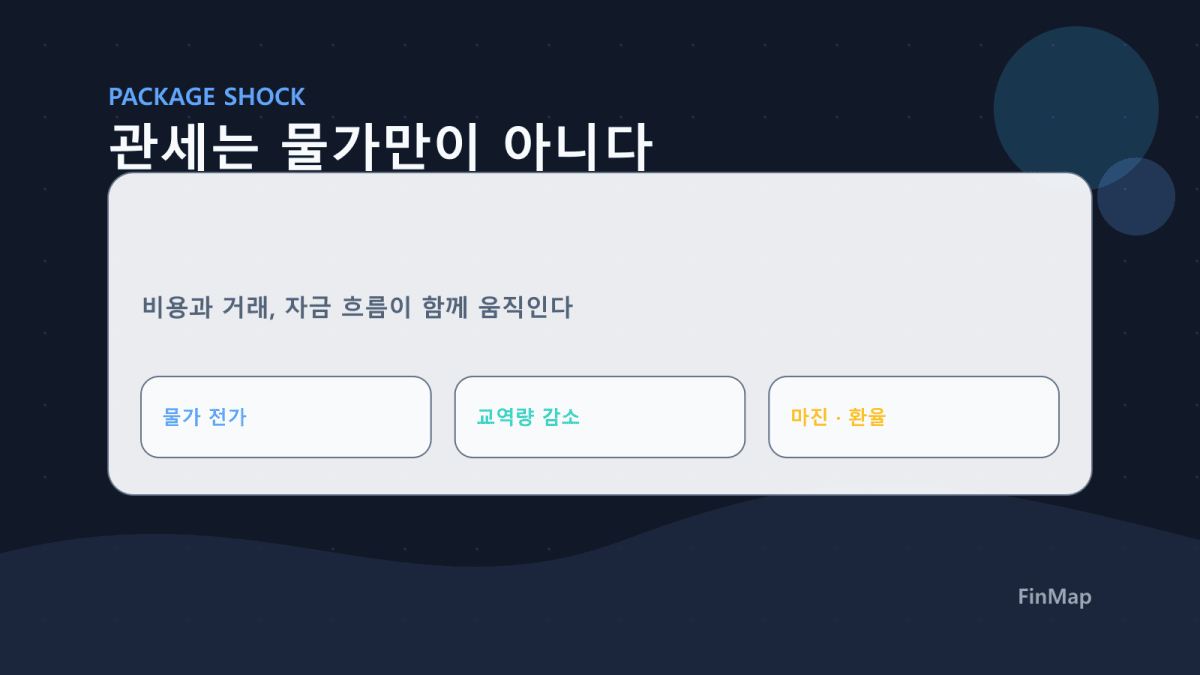 관세는 물가·성장·마진·환율을 동시에 흔드는 패키지 충격이다