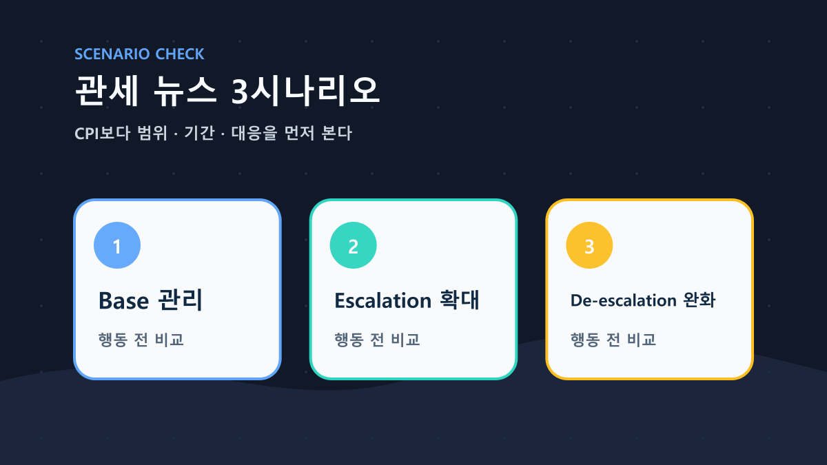 관세 뉴스를 CPI만으로 해석하면 마진·성장·환율 전이를 놓친다