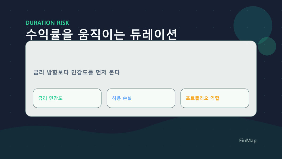 채권 ETF 수익률은 금리 방향보다 듀레이션이 좌우한다