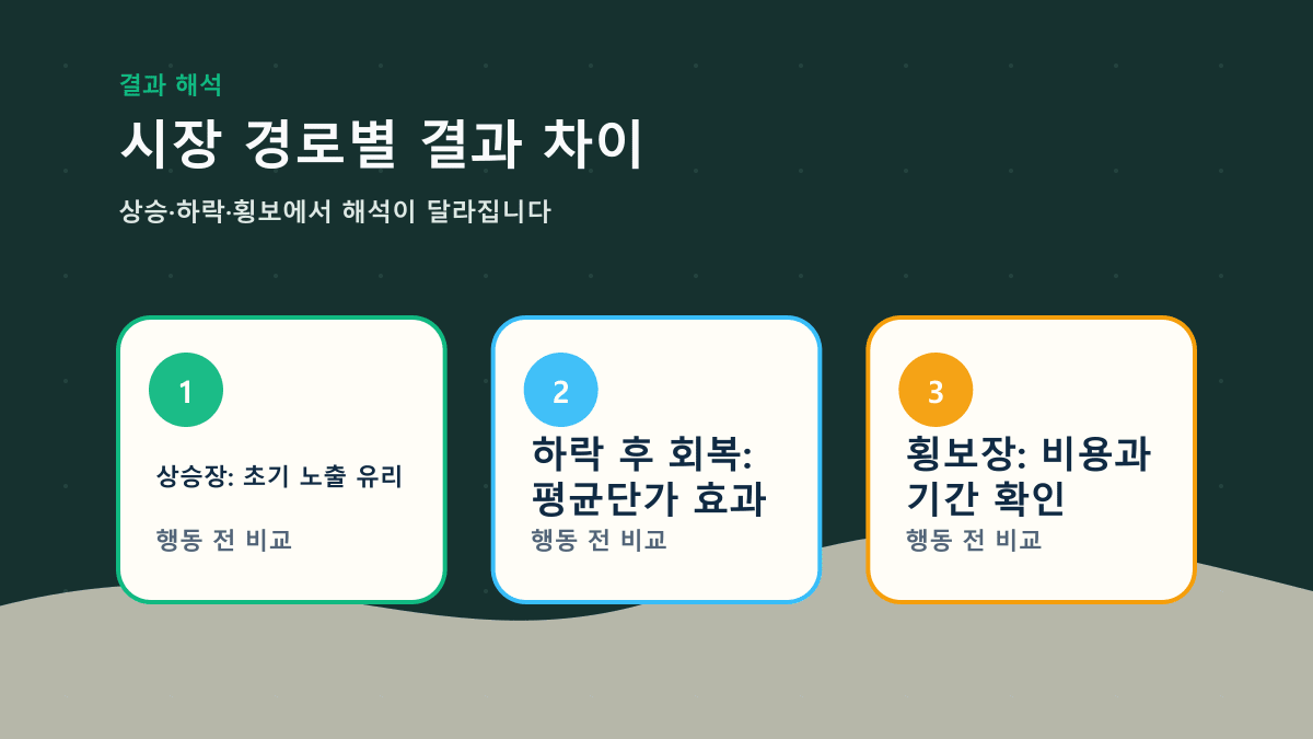 적립식과 일괄투자 결과 차이 해석