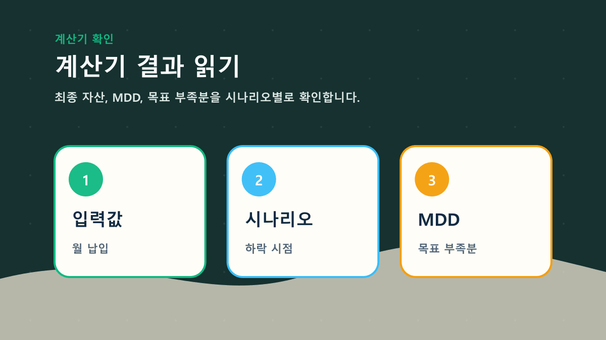 하락장 시나리오 결과를 읽는 방법