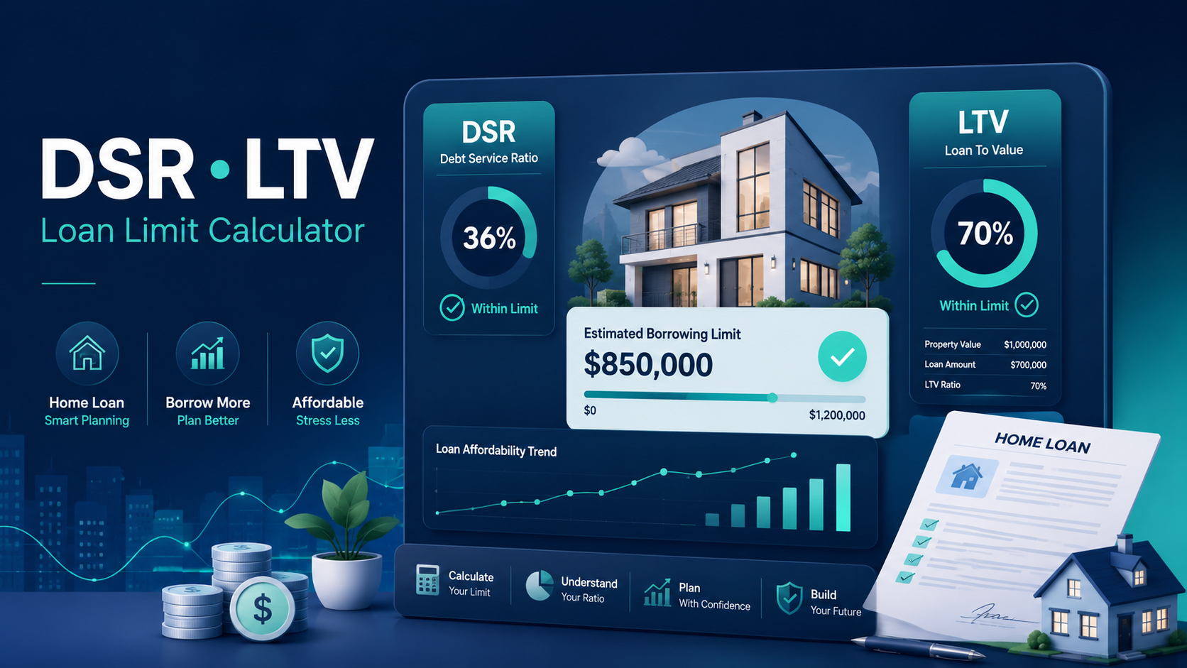 DSR LTV Calculator