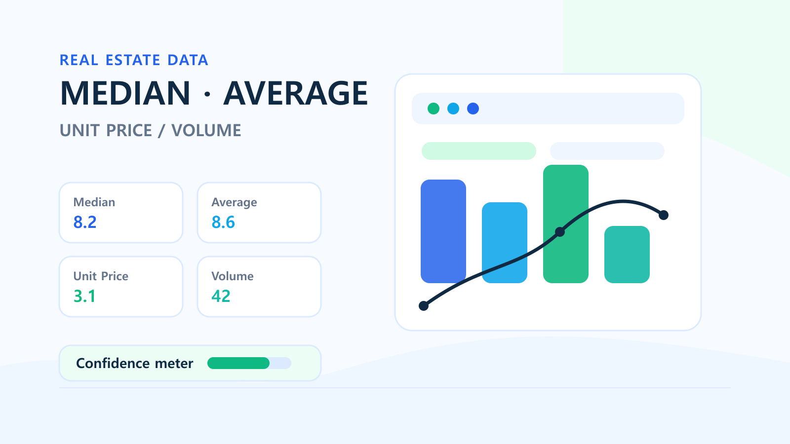 How to Read Korean Apartment Transaction Prices | Median Average Unit Price