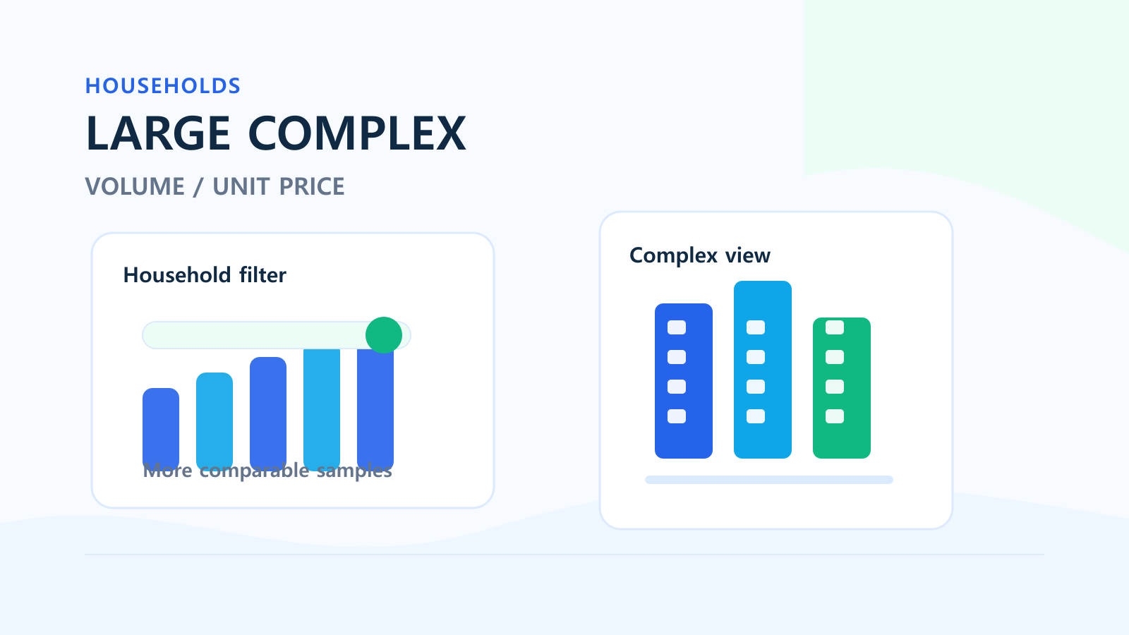 Large Apartment Complexes in Korea | Household Count Volume Unit Price