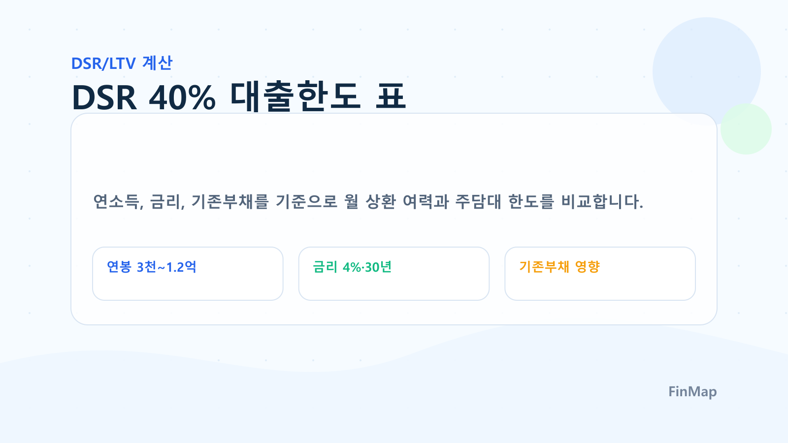 LTV DSR 계산기 사용법: 주담대 한도 계산 순서
