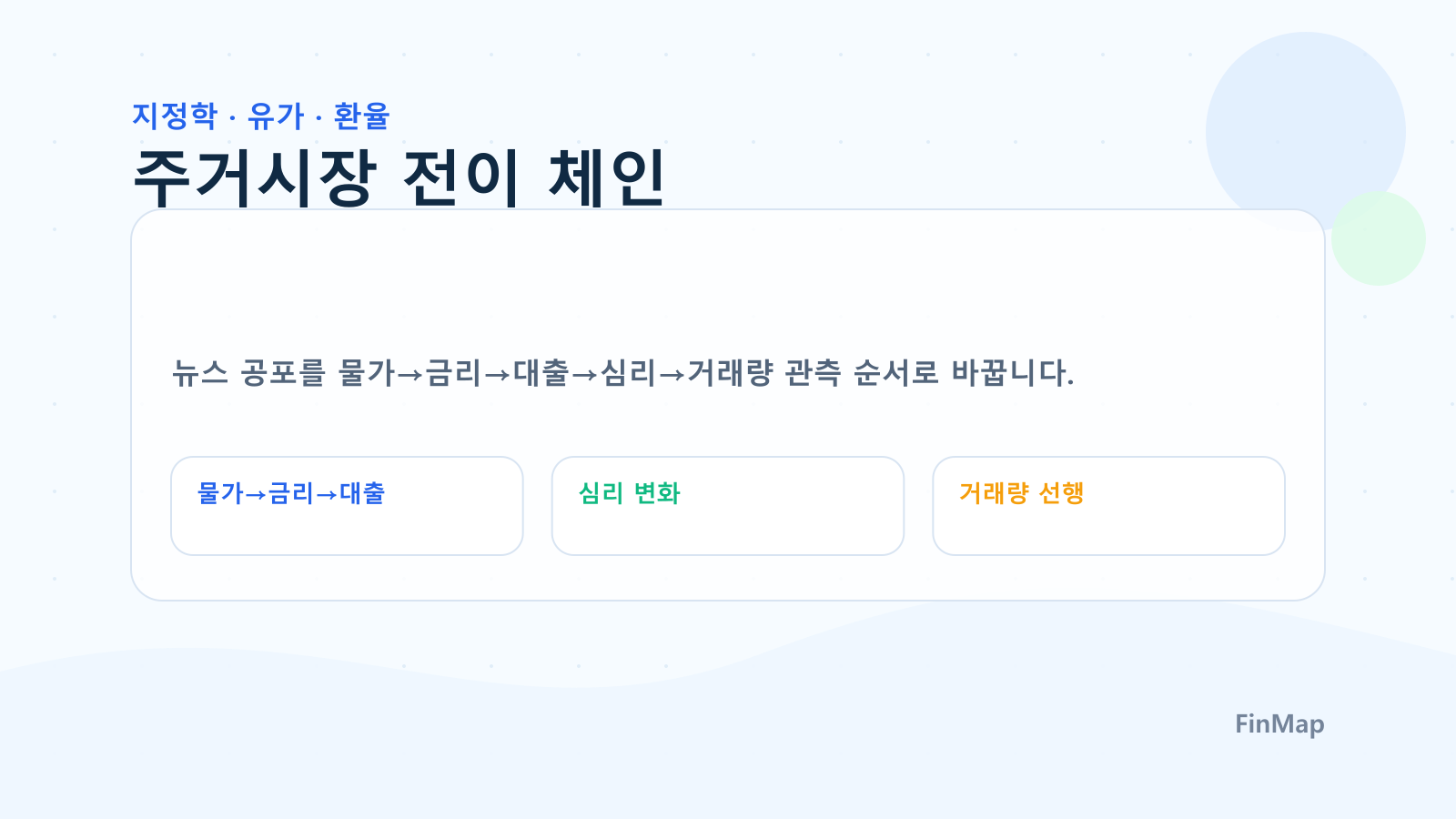 지정학·유가·환율 충격이 서울·경기·인천 집값에 전이되는 5단 체인: 물가→금리→대출→심리→거래량