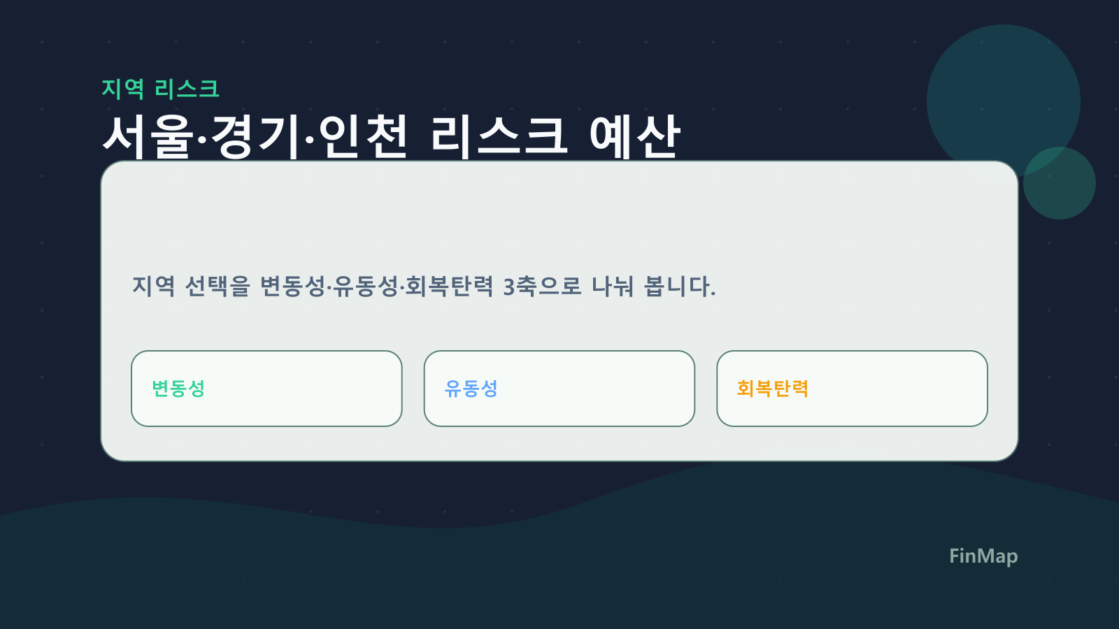 서울·경기·인천을 ‘지역 선택’이 아니라 ‘리스크 예산’으로 읽는 법: 변동성·유동성·회복탄력 3축