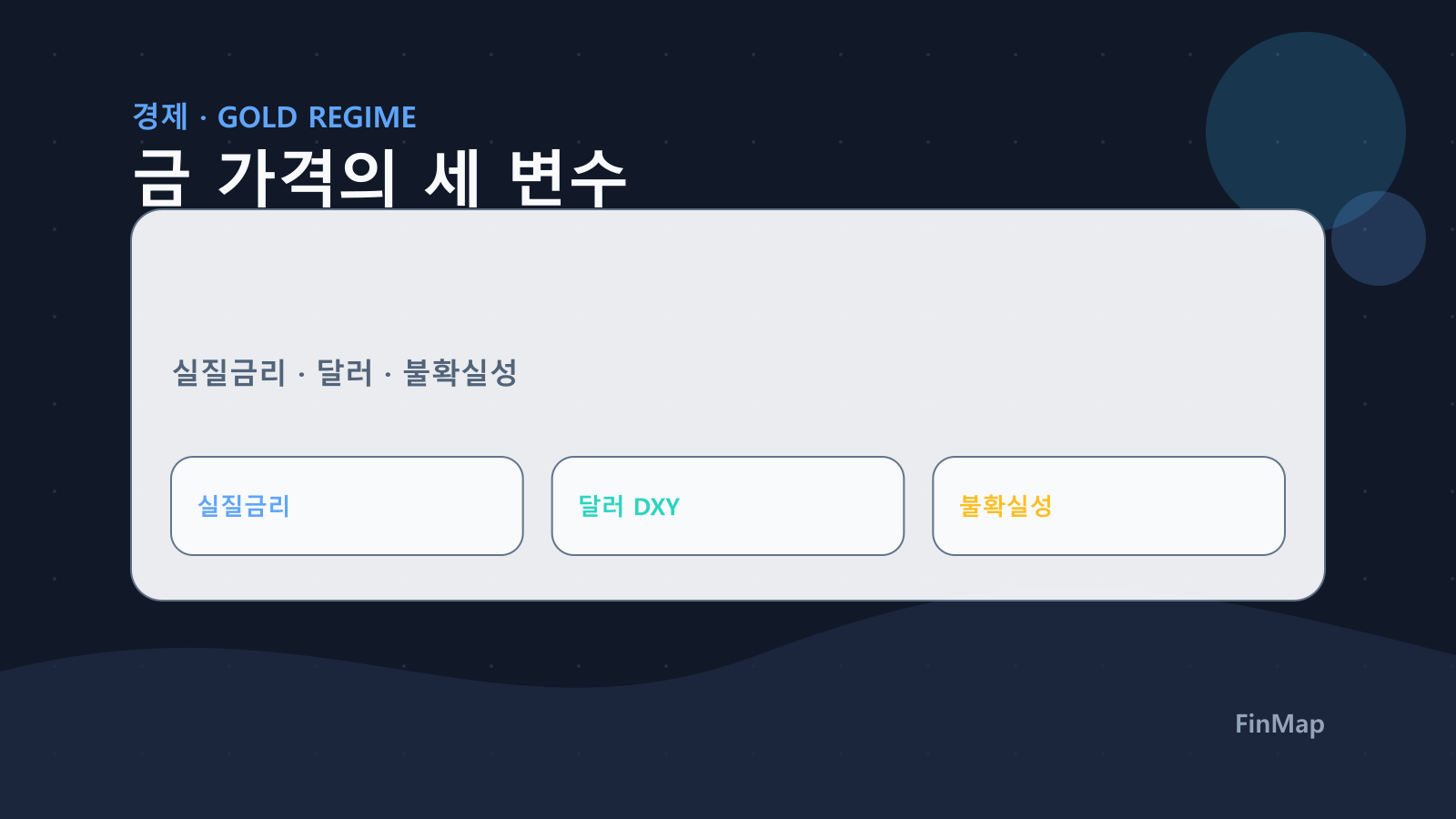 중동 리스크에서 금이 강한 이유: ‘전쟁’이 아니라 실질금리·달러·불확실성의 합