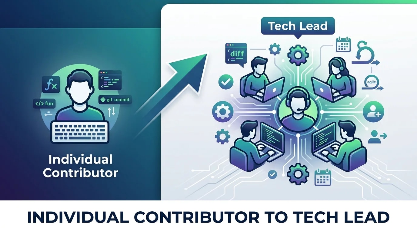 Diagram showing the transition from individual contributor work to team-multiplier work as a tech lead