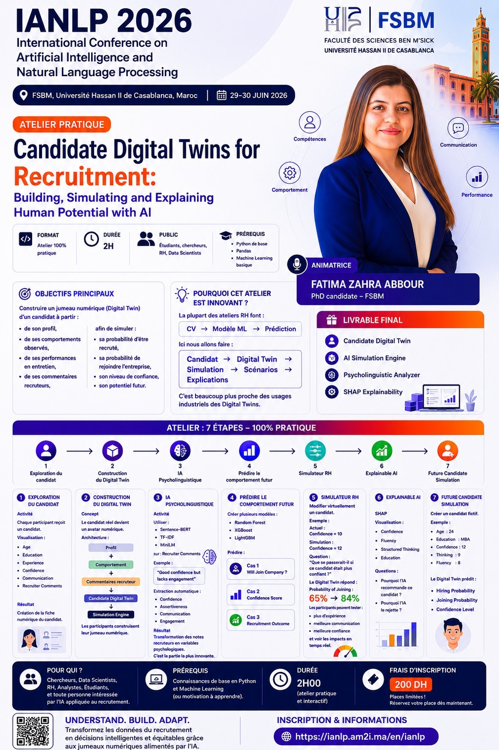 Candidate Digital Twins for Recruitment: Building, Simulating and Explaining Human Potential with AI