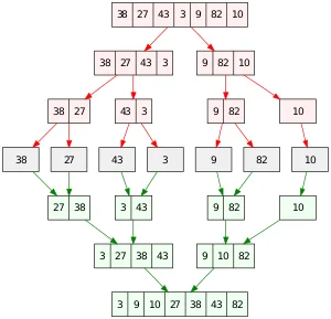 300px-Merge_sort_algorithm_diagram.svg.webp