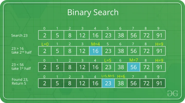 BinarySearch.webp