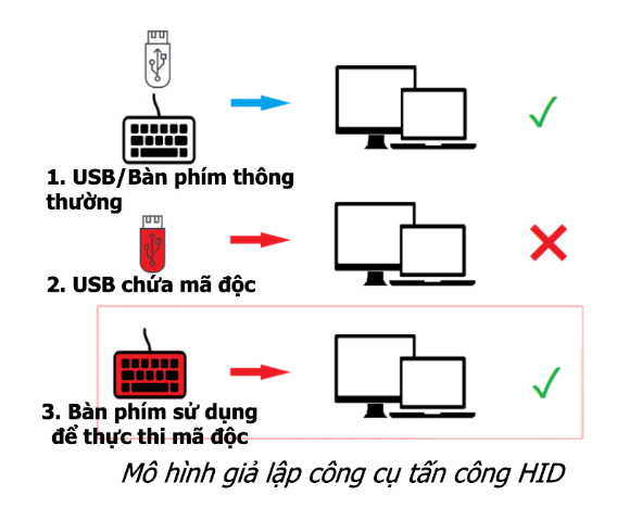 hid-explain.png