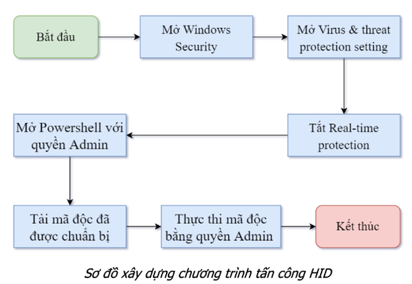 hid-process.png