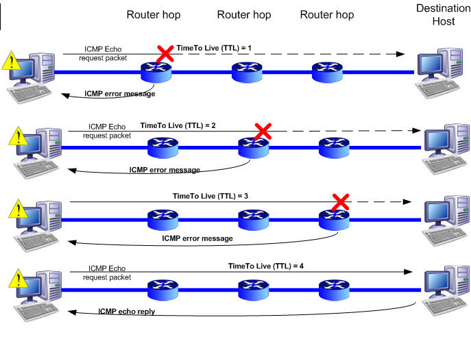 ttl-trace.png