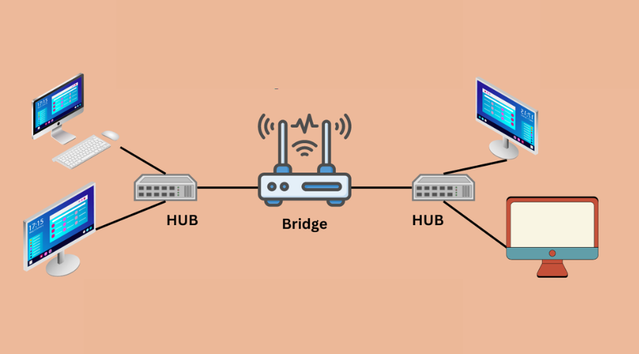Network Footprinting