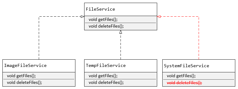 lsp-file-service.png