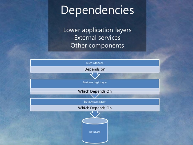 Dependency.jpg