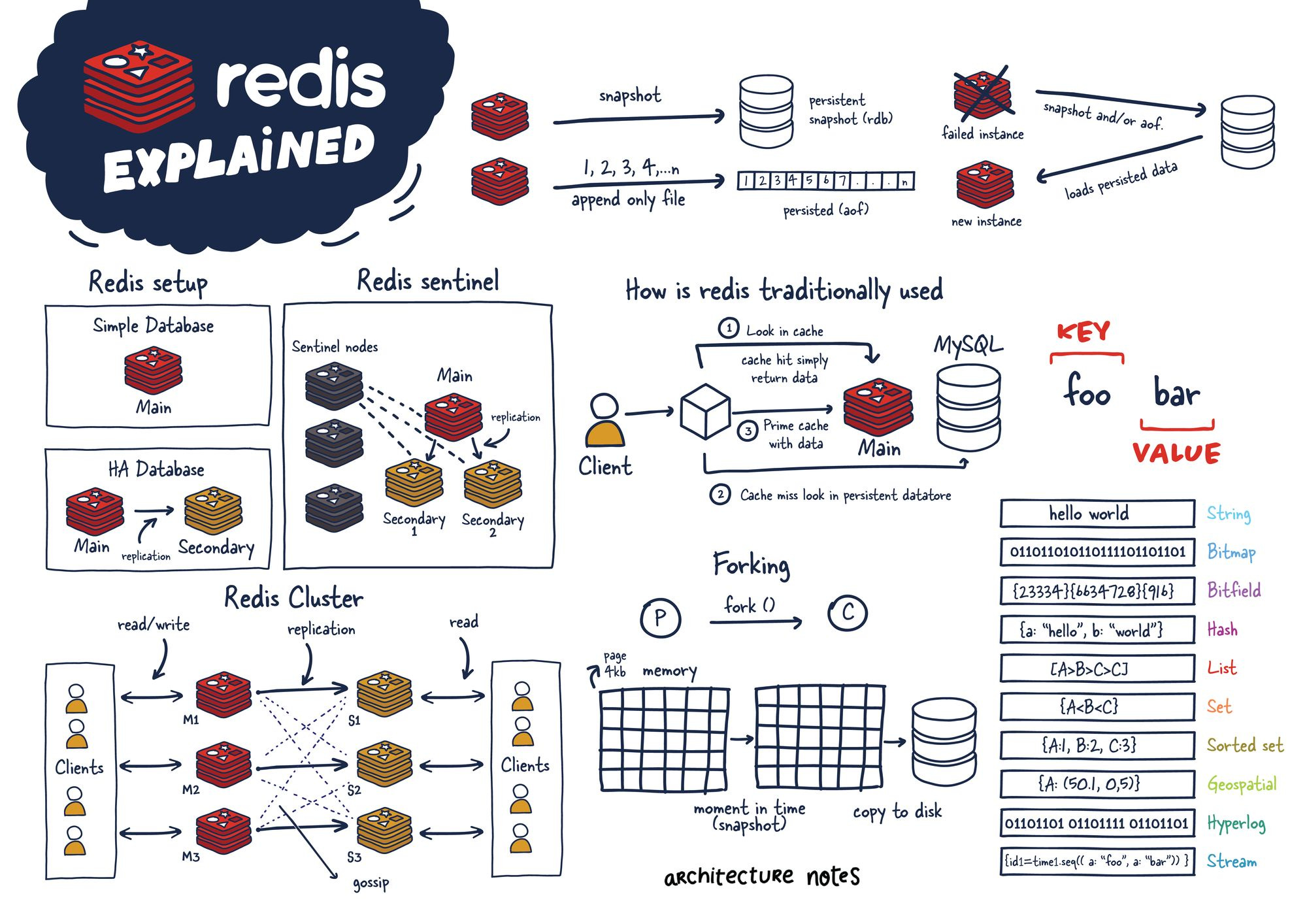 Tìm hiểu tổng quan về Redis