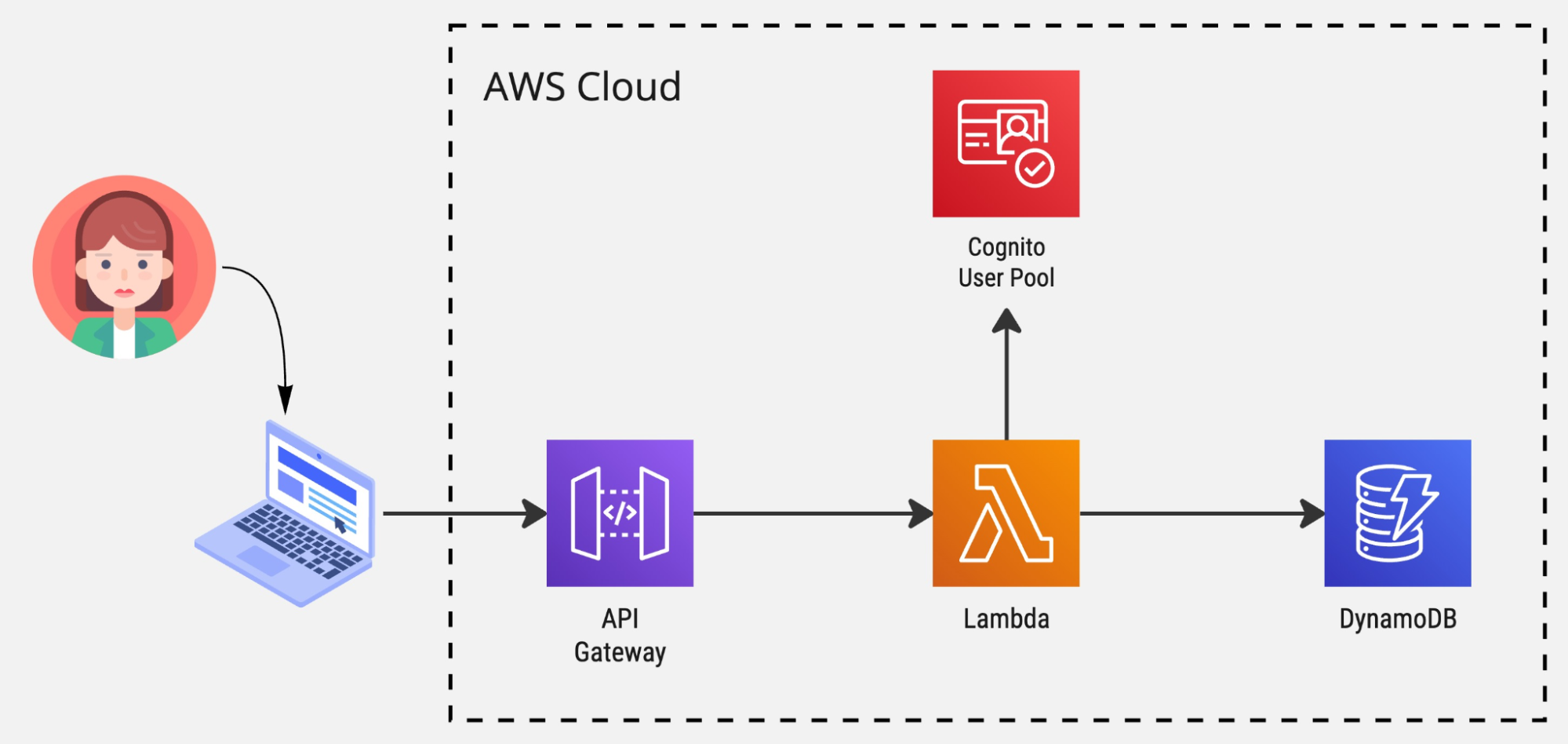Lỗ hổng của AWS Cloud Development Kit khiến người dùng có nguy cơ bị chiếm đoạt tài khoản