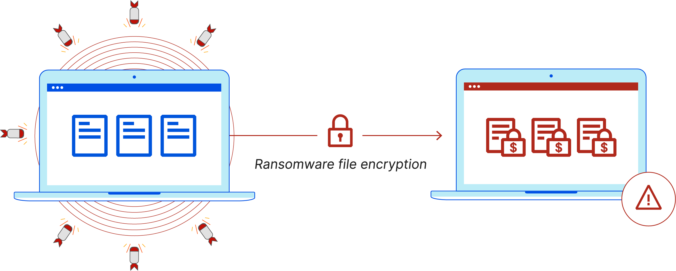 Biến thể Ransomware 'Helldown' mới mở rộng các cuộc tấn công vào hệ thống VMware và Linux